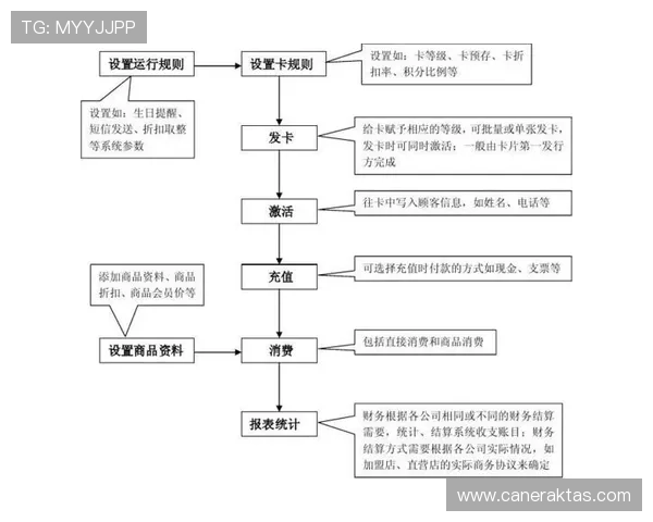 成功申请PA zhenren会员的实用建议与流程详尽说明 成功申请PA zhenren会员的实用建议与流程详尽说明
