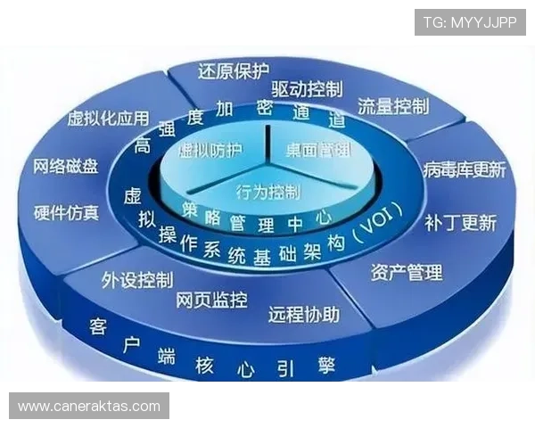 凯发官方网站安全保障措施详解确保玩家资金与信息安全