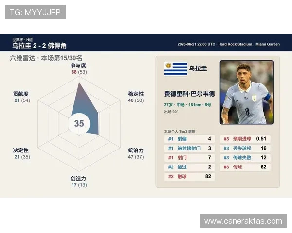 乌拉圭佛得角在世界杯中的净胜球形势对比:晋级前景与战术调整建议 乌拉圭佛得角在世界杯中的净胜球形势对比:晋级前景与战术调整建议